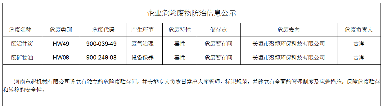 企業危險廢（fèi）物防治信息公示