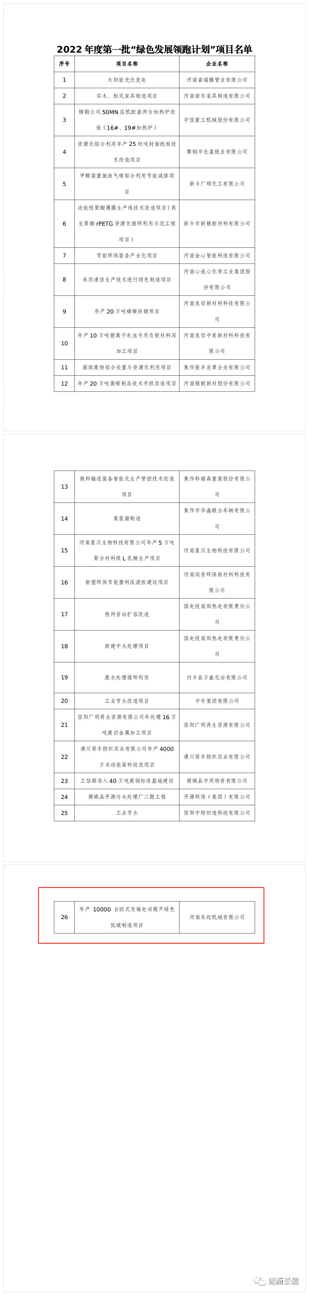 2022年度河（hé）南省一批“綠色發展領跑（pǎo）計劃”項（xiàng）目發布！長垣（yuán）這個項目上榜！